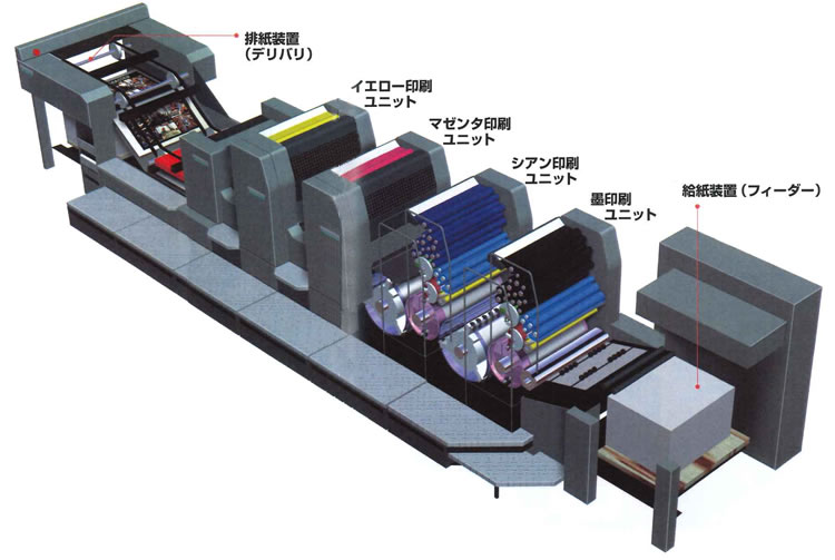 平台印刷機のイメージ