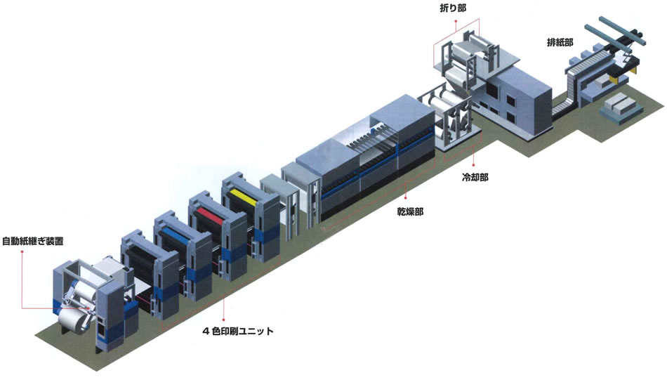 輪転印刷機のイメージ